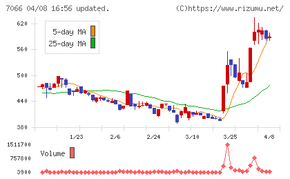 ピアズチャート