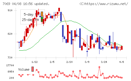 サイバー・バズチャート