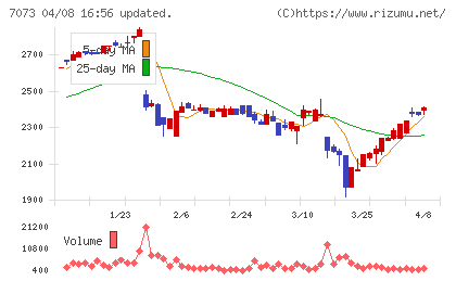 ジェイックチャート