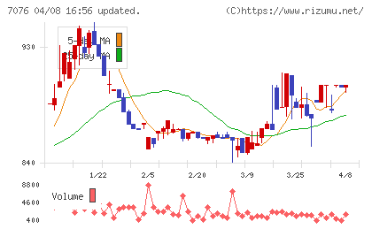 名南Ｍ＆Ａチャート