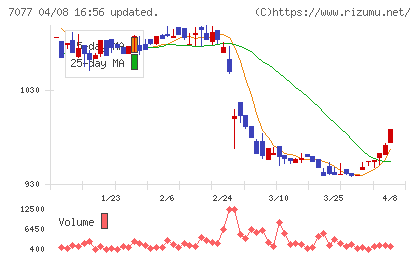 ＡＬｉＮＫインターネットチャート