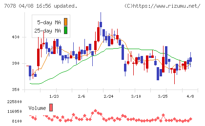 ＩＮＣＬＵＳＩＶＥ　Ｈｏｌｄｉｎｇｓチャート