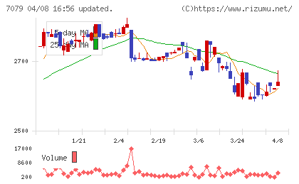 ＷＤＢココチャート