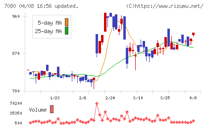スポーツフィールドチャート