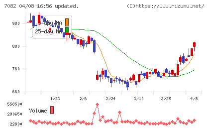 ジモティーチャート