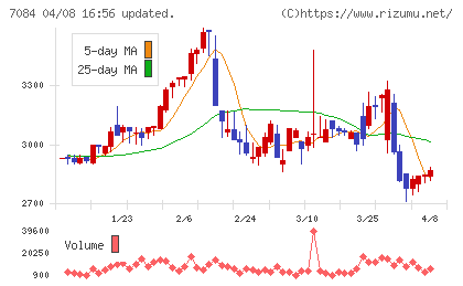 Ｓｍｉｌｅ　Ｈｏｌｄｉｎｇｓチャート