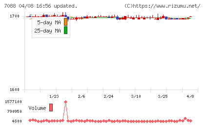 フォーラムエンジニアリングチャート