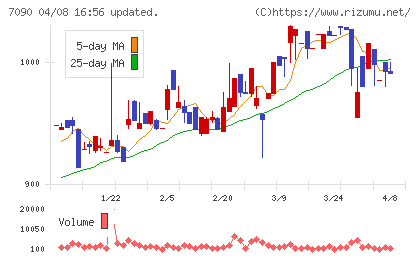 リグアチャート