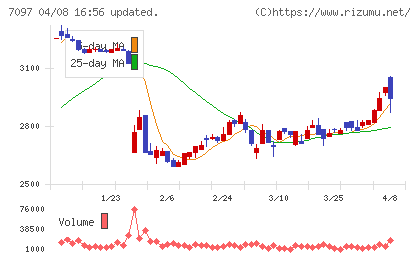 さくらさくプラスチャート