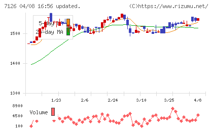 グローバルスタイルチャート