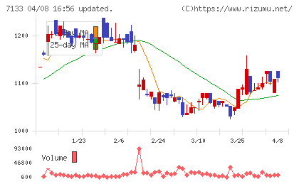 ＨＹＵＧＡ　ＰＲＩＭＡＲＹ　ＣＡＲＥチャート
