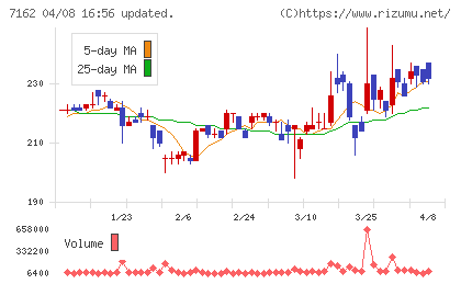 アストマックスチャート