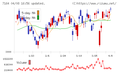 全国保証チャート