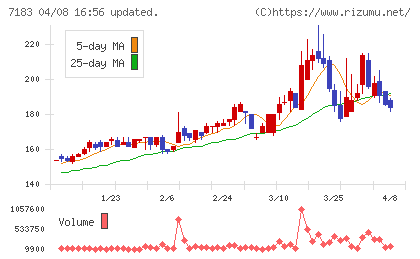 あんしん保証チャート