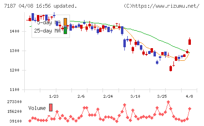 ジェイリースチャート
