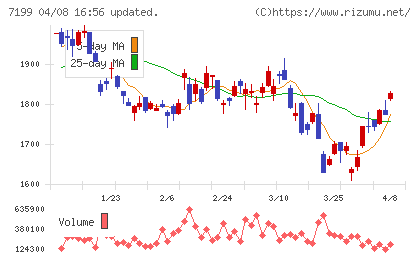 プレミアグループチャート