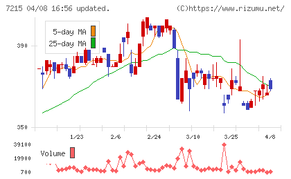 ファルテックチャート