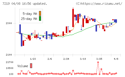 エッチ・ケー・エスチャート