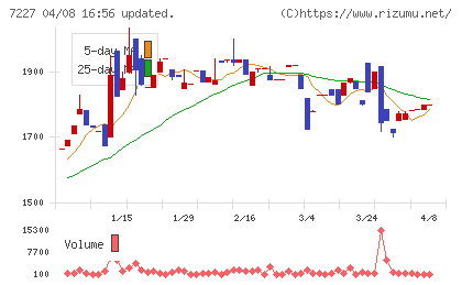 アスカチャート