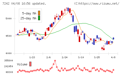 カヤバチャート