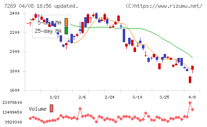 スズキチャート