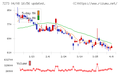 イクヨチャート