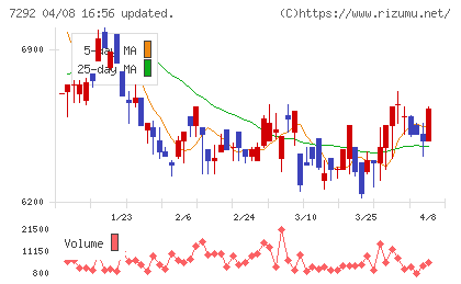 村上開明堂チャート