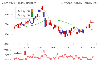 シマノチャート