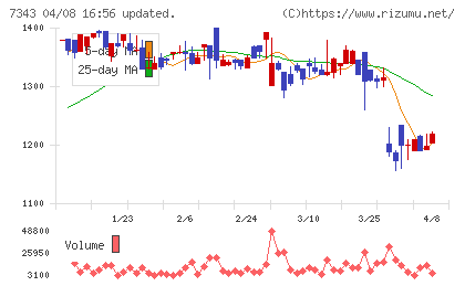 ブロードマインドチャート
