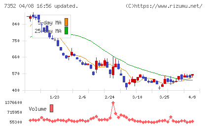 ＴＷＯＳＴＯＮＥ＆Ｓｏｎｓチャート