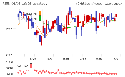 ポピンズチャート