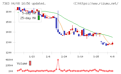 ベビーカレンダーチャート