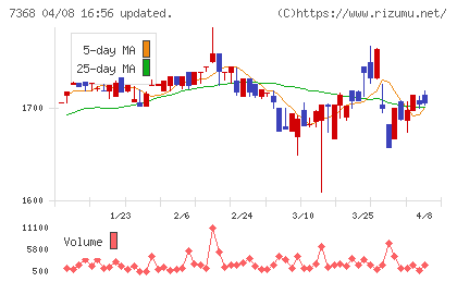 表示灯チャート