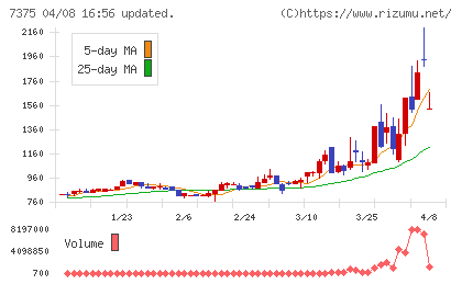リファインバースグループチャート