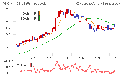 AeroEdgeチャート