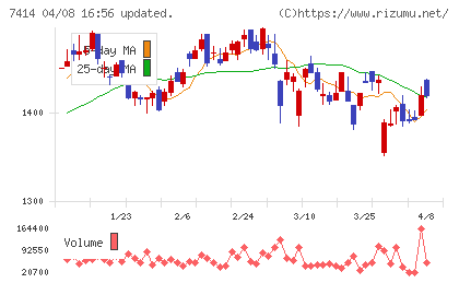 小野建チャート