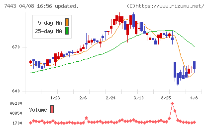 横浜魚類チャート