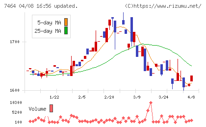 セフテックチャート