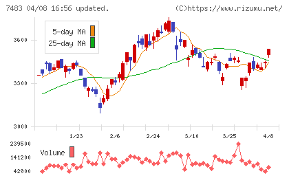 ドウシシャチャート