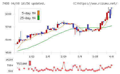 ヤガミチャート