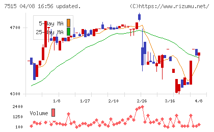 マルヨシセンターチャート