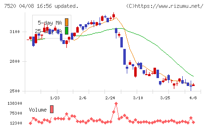 エコスチャート