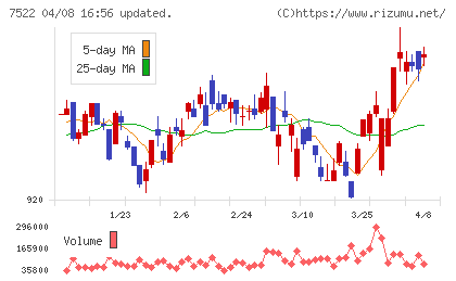 ワタミチャート