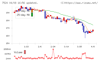 マルシェチャート