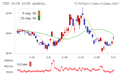 ハピネットチャート