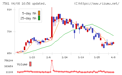 ハークスレイチャート