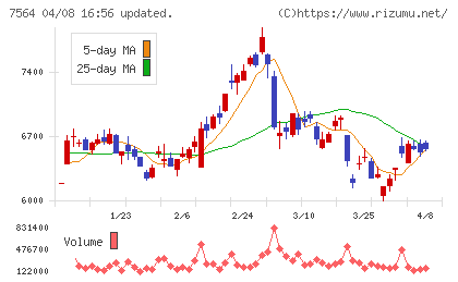 ワークマンチャート