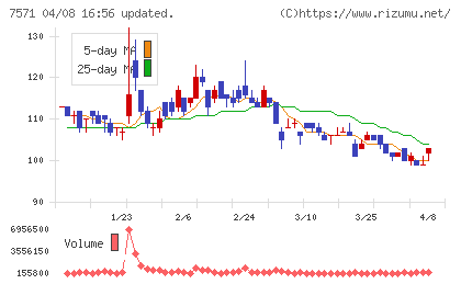 ヤマノホールディングスチャート