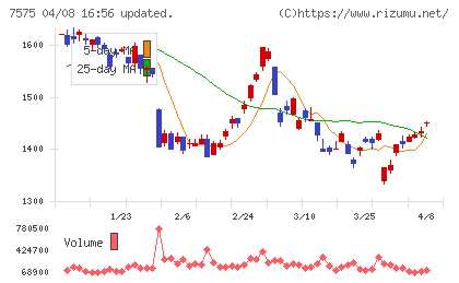 日本ライフラインチャート