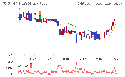 かんなん丸チャート